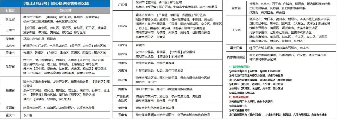 顺丰王卫快递行业,王卫说顺丰快递快