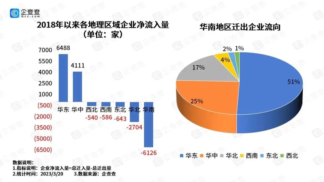 成果发表大会,中国抢企大战前10强城市出炉