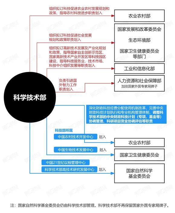 机构改革方案学习体会,党和国家机构改革方案心得体会