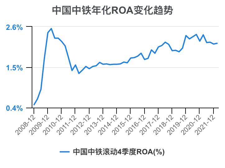 中国中铁年报解读,中国中铁2021年的财务分析报告