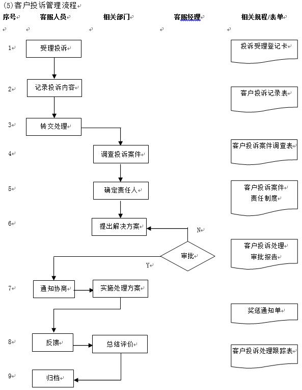 客服管理思路和方法,客服管理教程