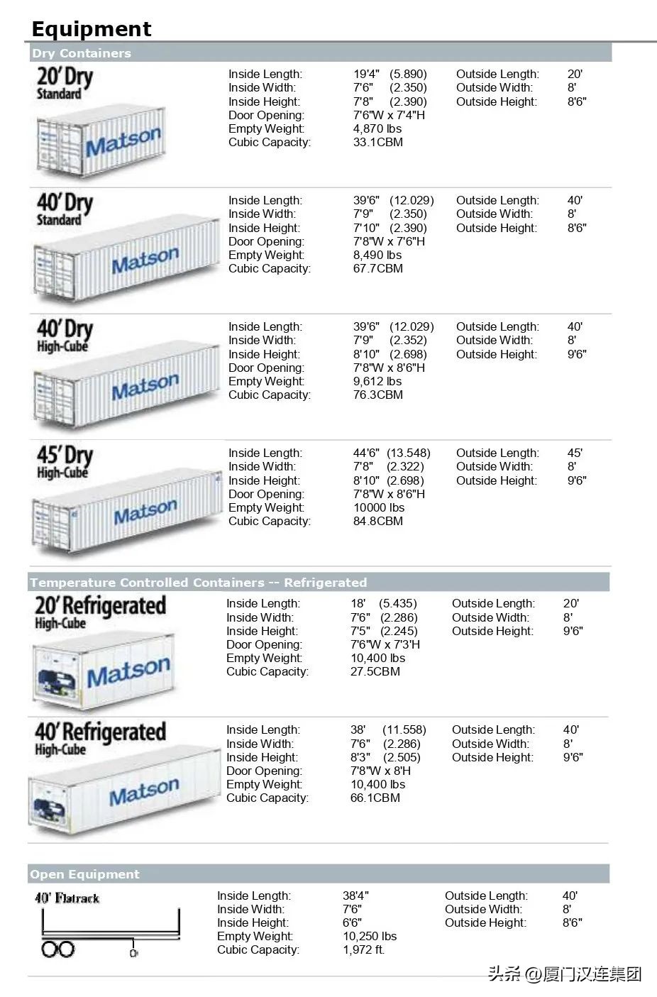 危险品集装箱尺寸对照表,集装箱危险品危标规格要求