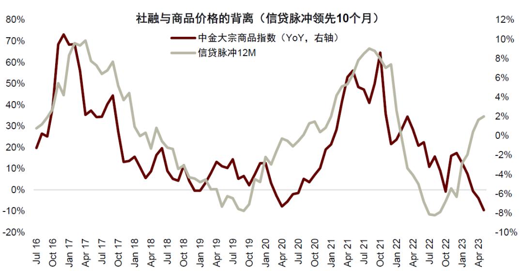 中金公司2024大宗商品展望,中金下周股价预测