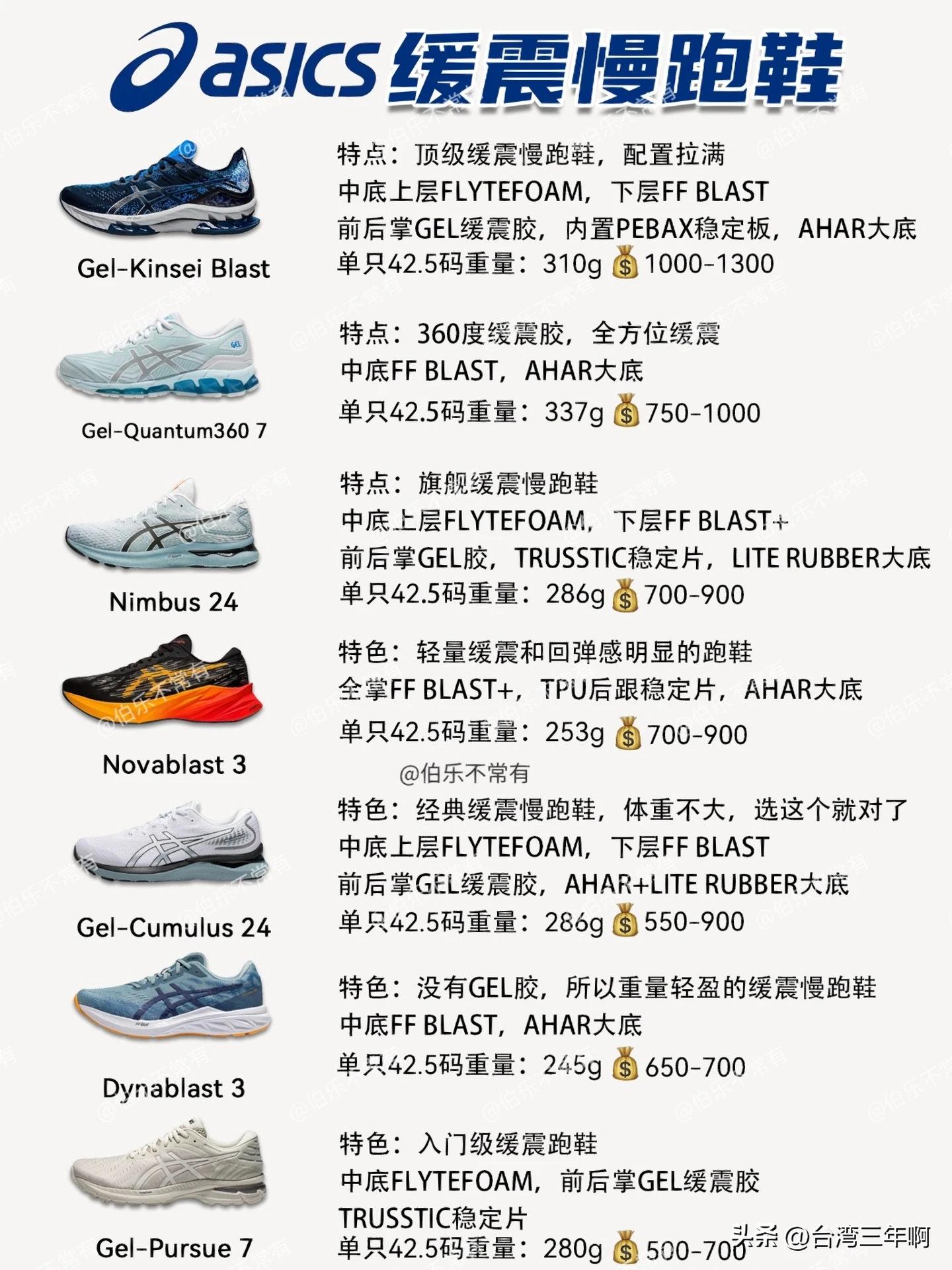 亚瑟士2023年新款跑鞋功能介绍 (入门跑鞋亚瑟士耐克)