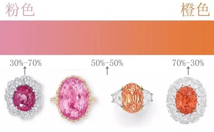 帕帕拉恰会有荧光效应么,帕帕拉恰镶嵌后会变色么