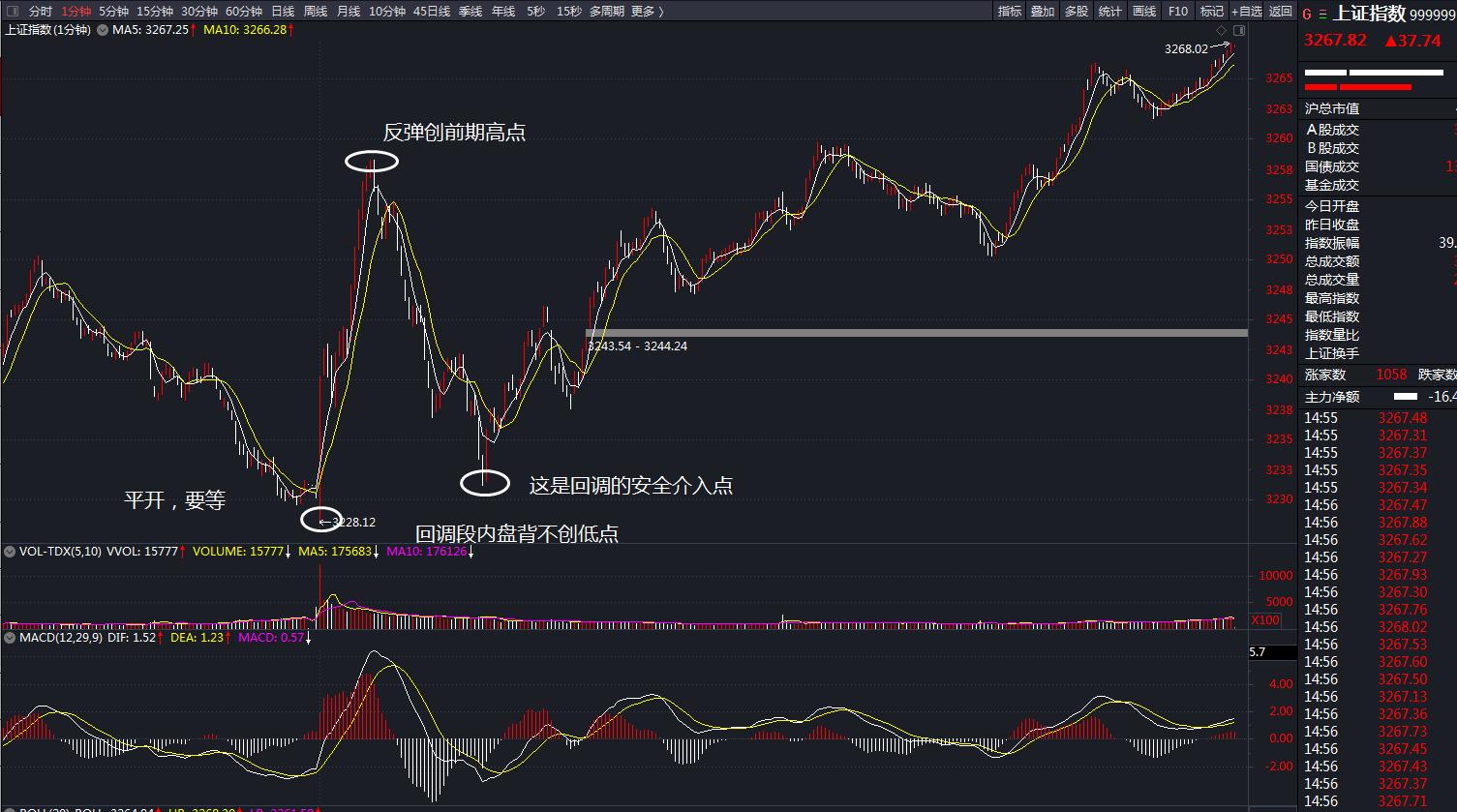 如何正确理解技术分析的三大假设,技术分析和基本面分析哪个更靠谱