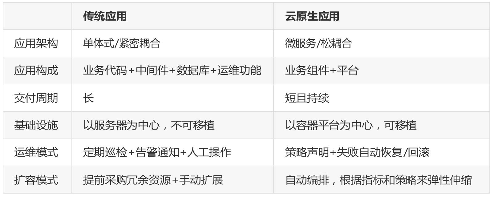 k8s学习笔记总结,一文深入理解k8s