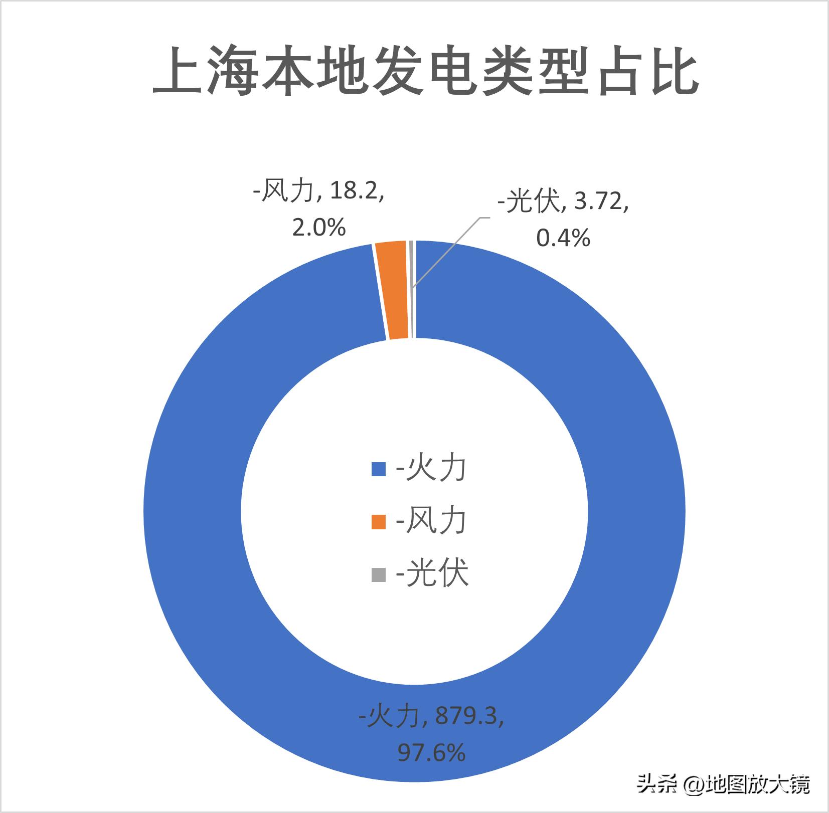 大上海强龙压过地头蛇,大上海强龙遇到地头蛇