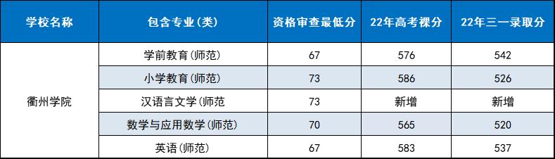 2022年浙江高校三位一体招生简章,浙江三位一体专业考哪些学校