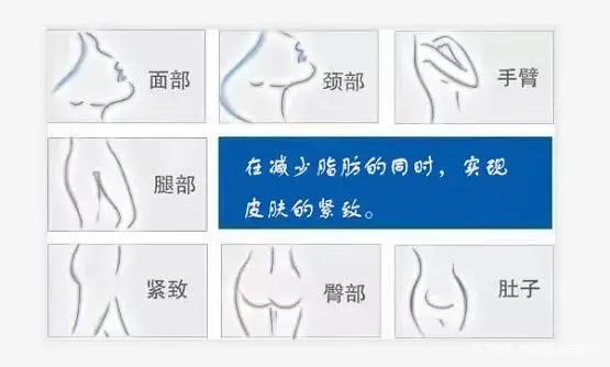 下颌黄金微雕恢复过程,正颌手术改善面中部凹陷