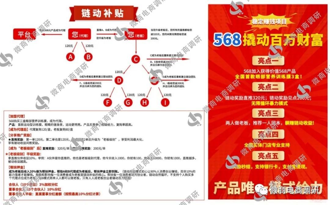 可治疗近视？喜瞳视光虚假宣传产品功效，四级代理拉人头涉嫌违法