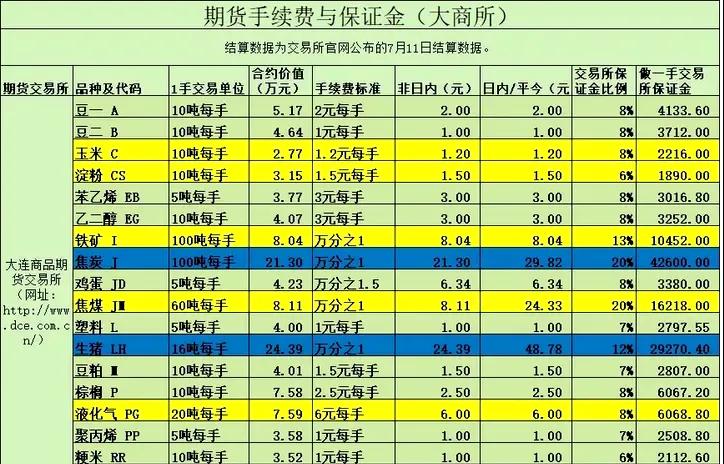 2023年期货交易所总手续费多少,2021年期货交易所手续费一览表