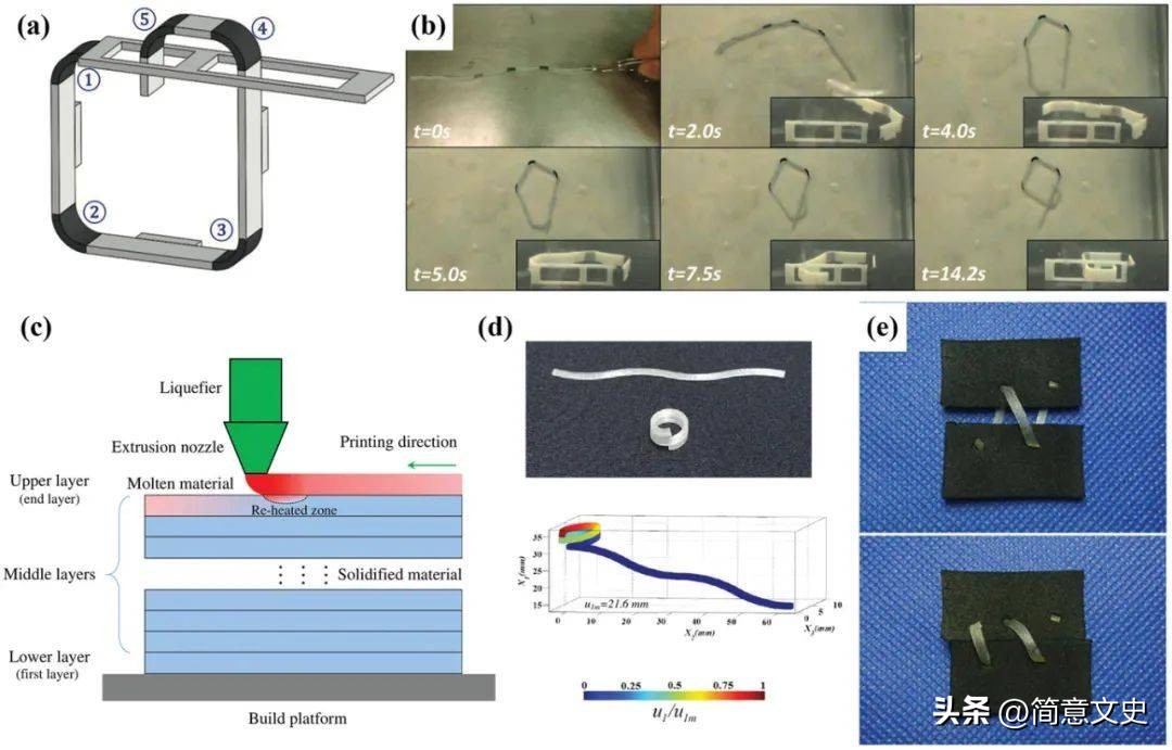 3d打印粗糙度能达到什么程度,3d打印的硬度和韧性