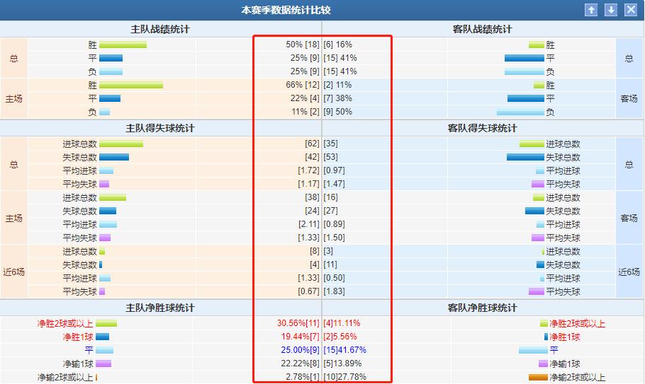 今日竞彩法甲分析,里尔vs南特竞彩预测