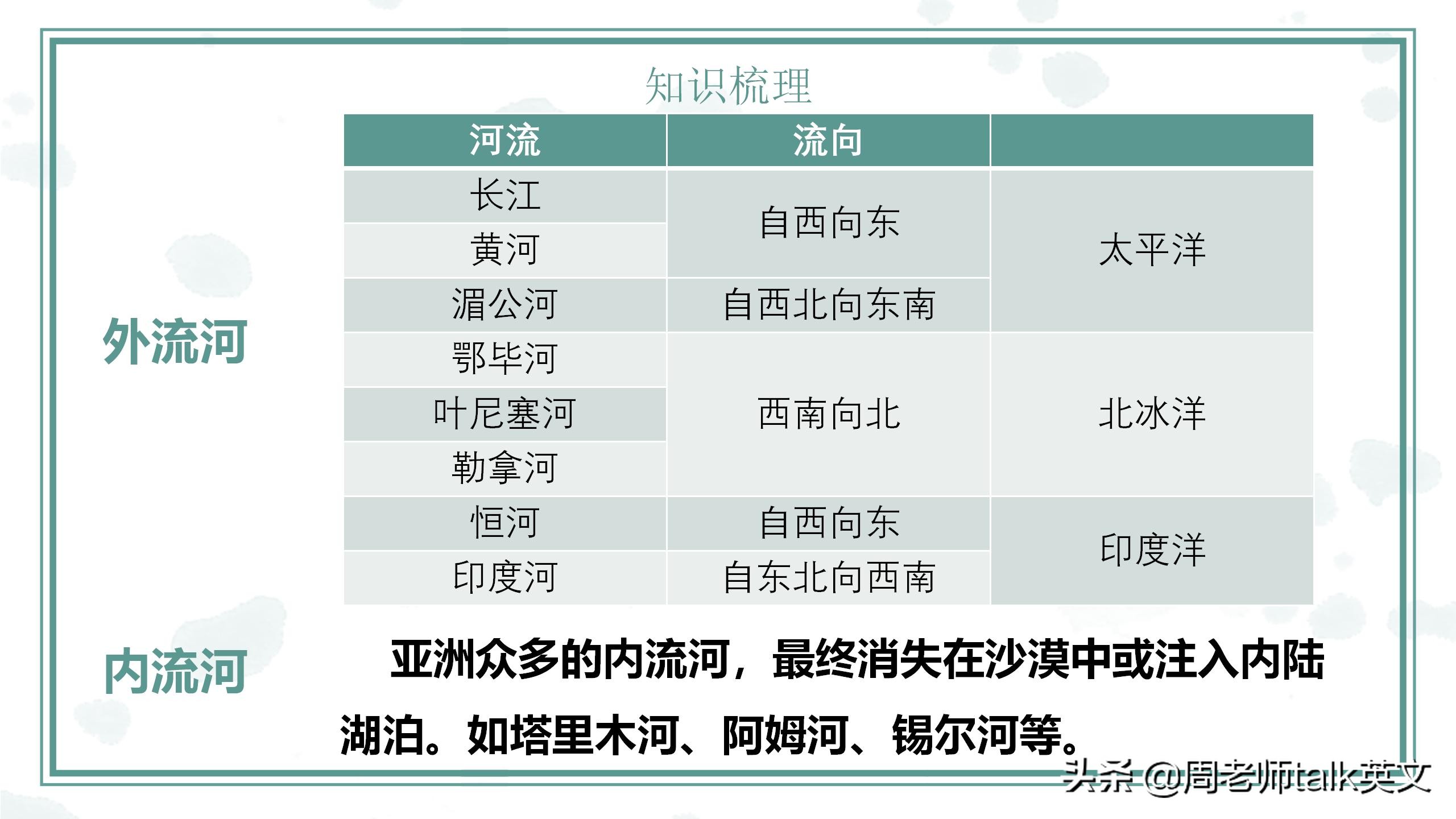 班主任在线教学地理,初一地理下册重难点讲课