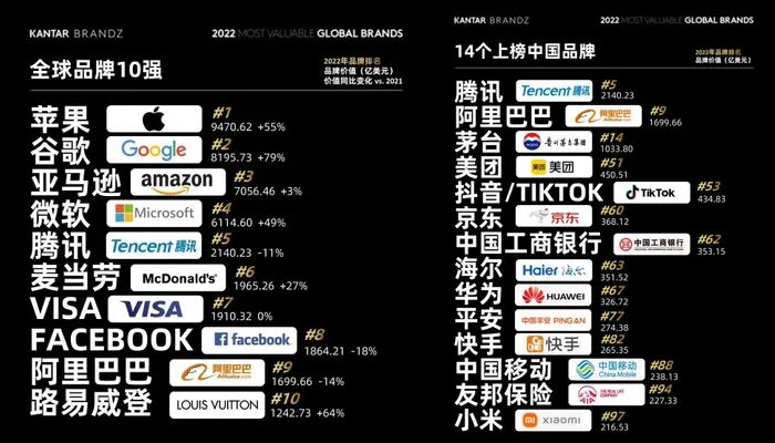 管理品牌资产作者,管理品牌资产ppt