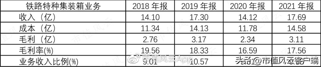铁龙物流2024年董事会,铁龙物流2024年分红预测