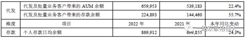 新领导、新起点、新征程——2022年平安银行年报浅析