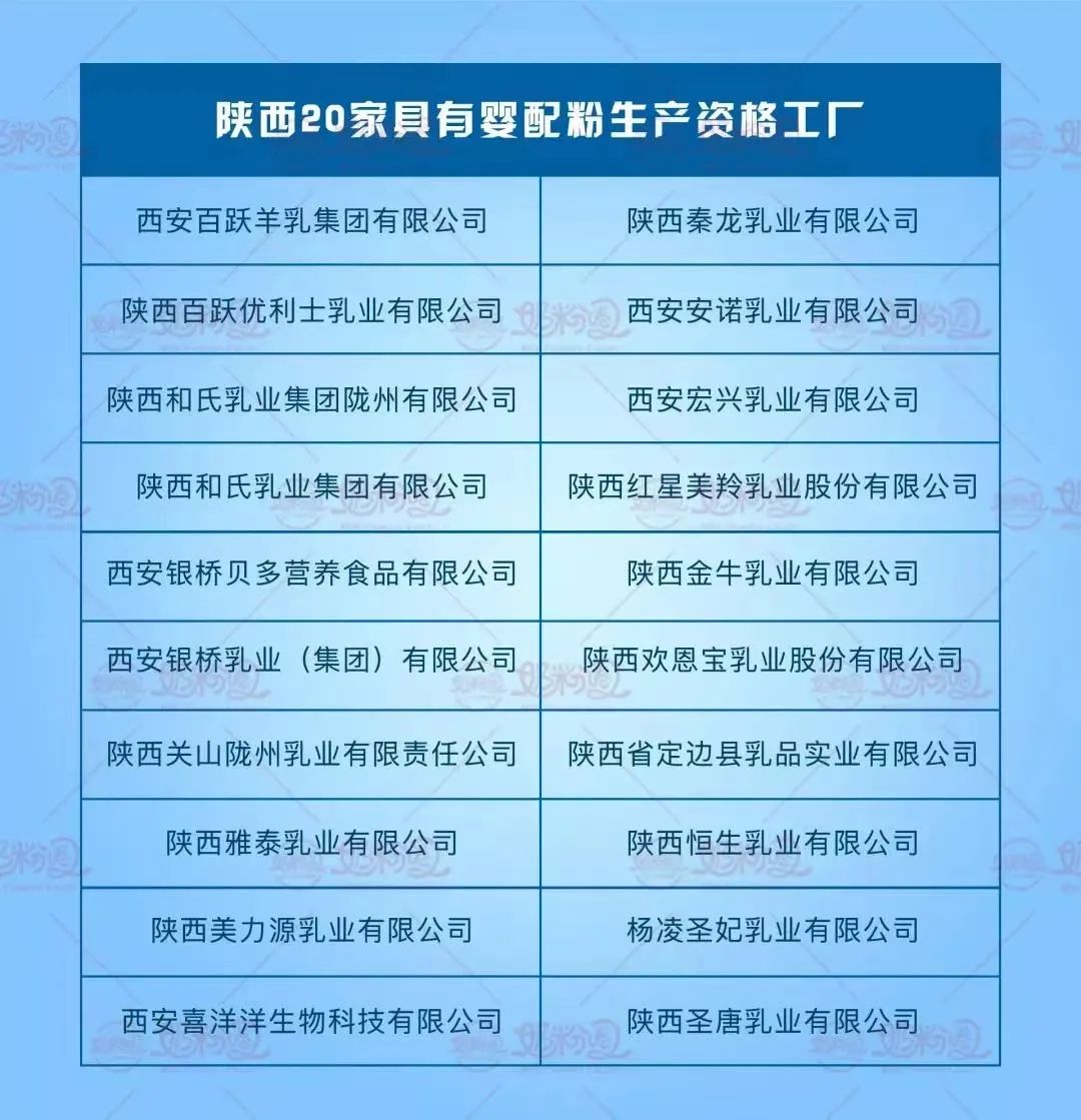 陕西省羊奶粉占全国的比例,陕西羊奶千亿级