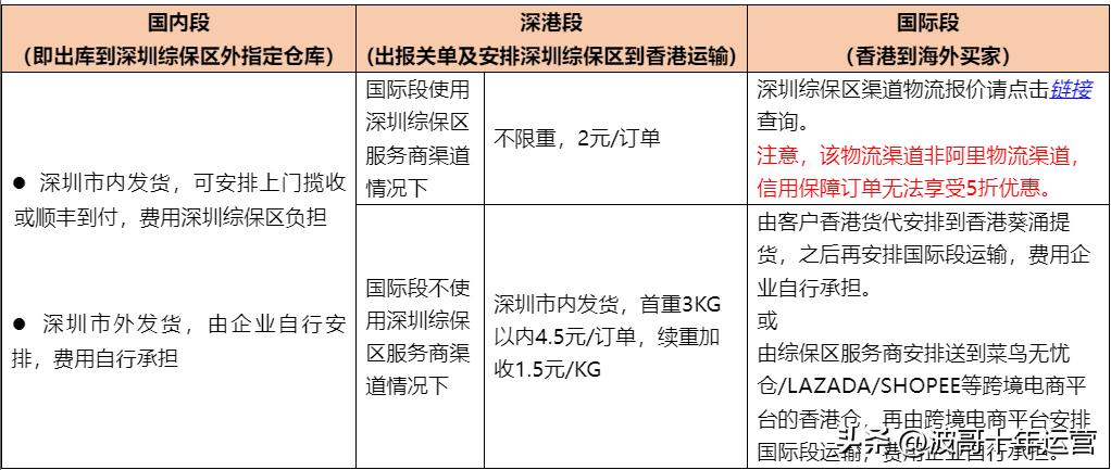 阿里国际站怎么报关,阿里巴巴国际站外贸邮件操作流程