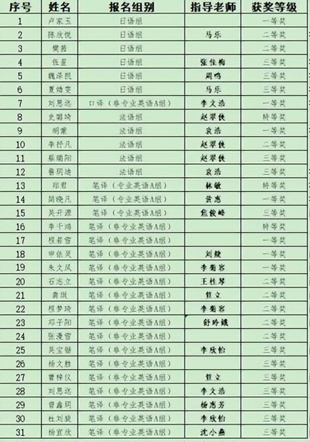 湖北厉害的大学,湖北厉害大学