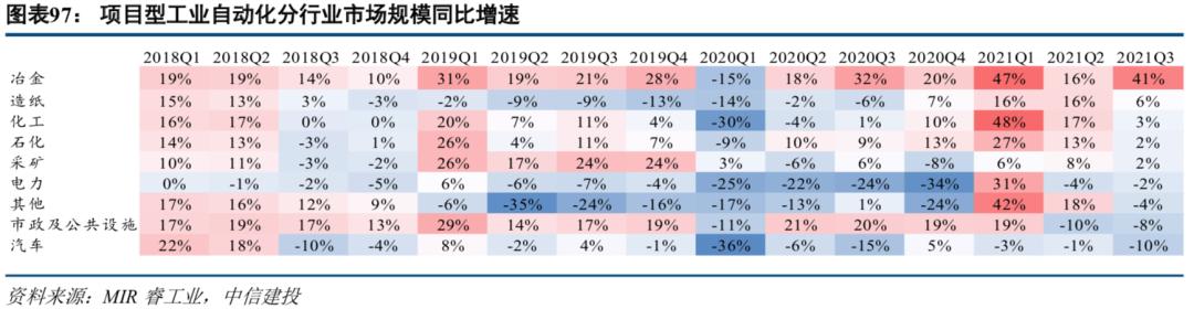 中信建投市场处于多空交织阶段,中信建投2022年投资策略