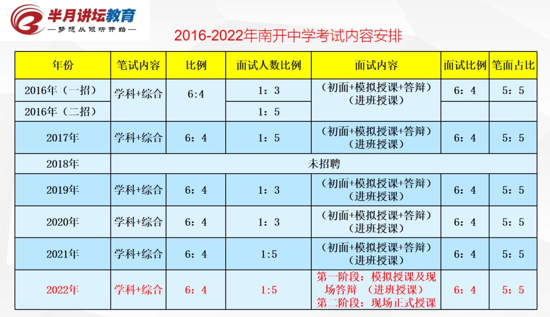 天津南开中小学教师招聘,2022天津南开中学教师招聘