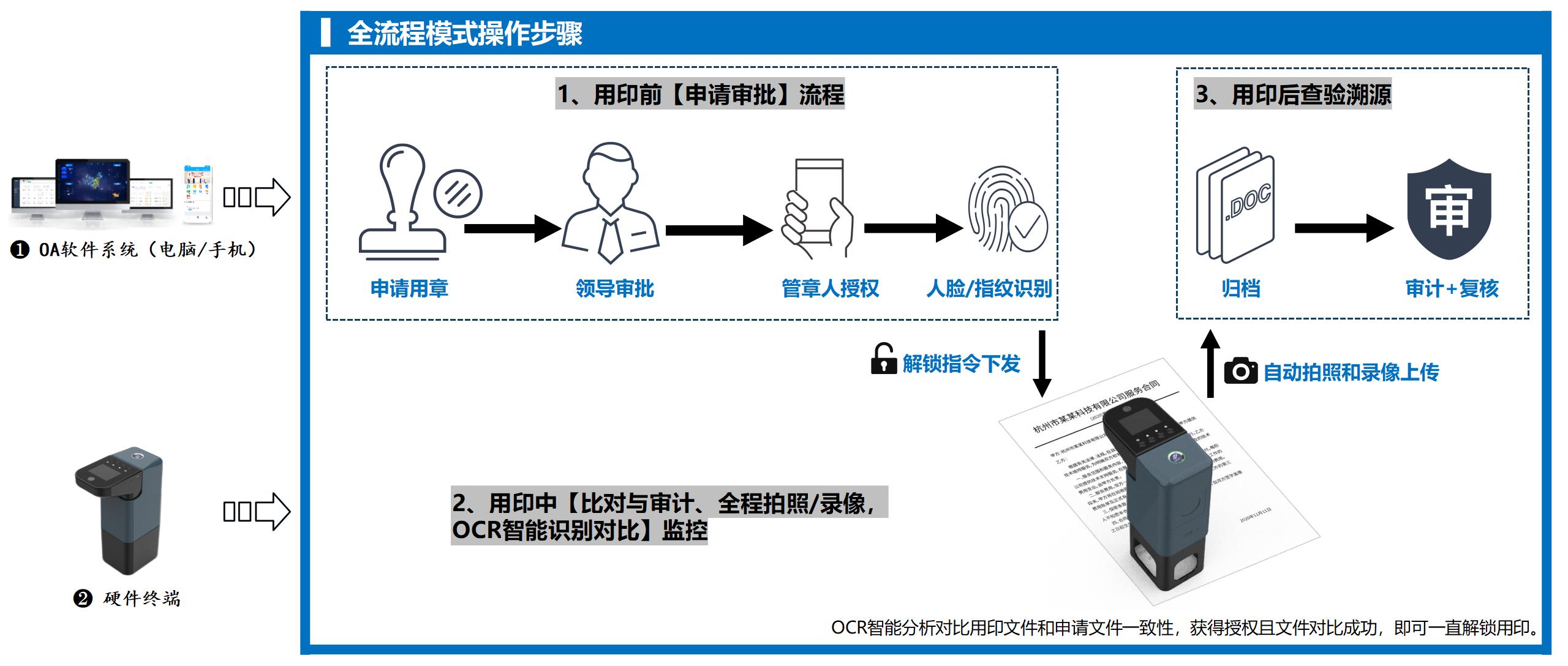 智能印章机操作方法,智能印章机推荐