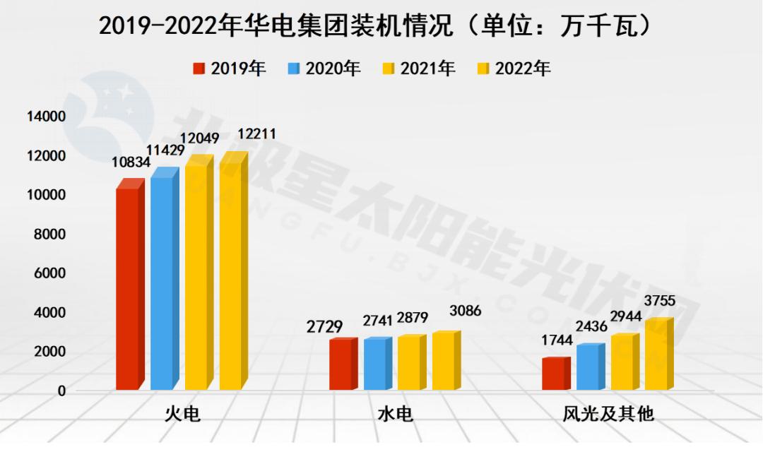 五大六小总装机量,五大六小2024年装机容量占比