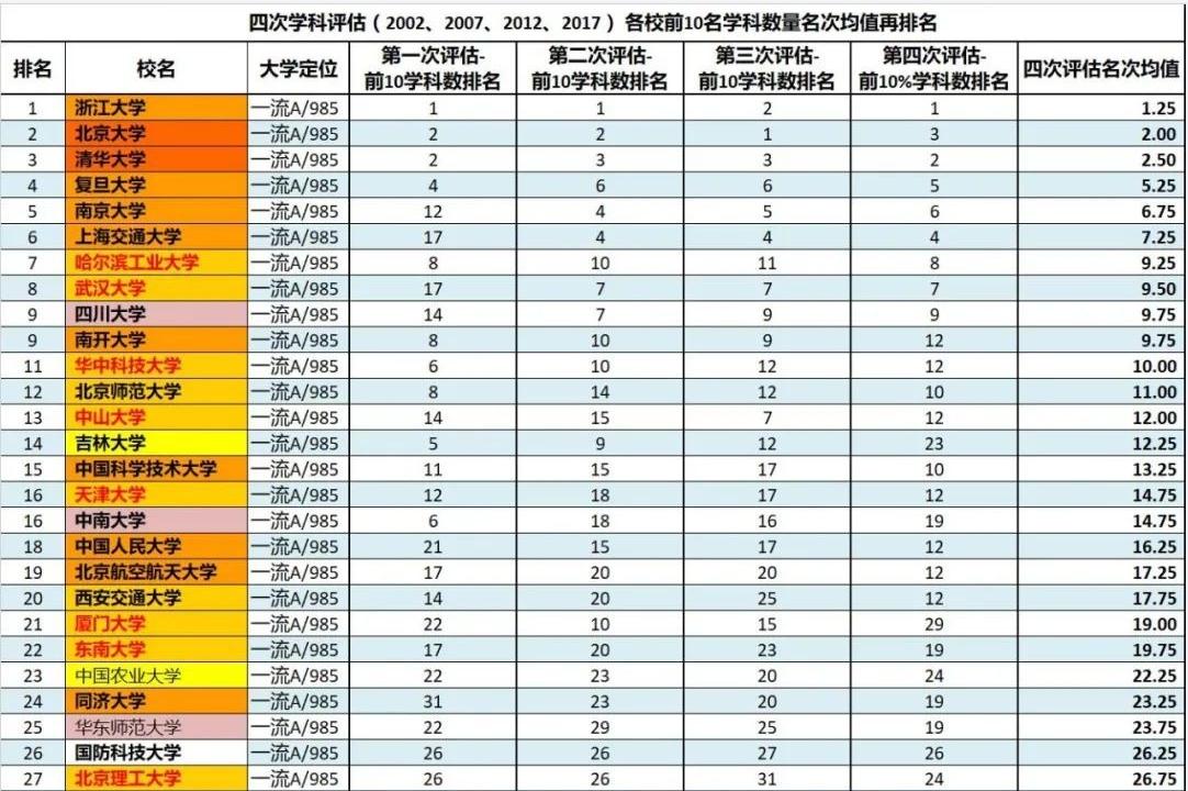 北航北理哈工大同济怎么选择,中国科学技术大学和北航分数线