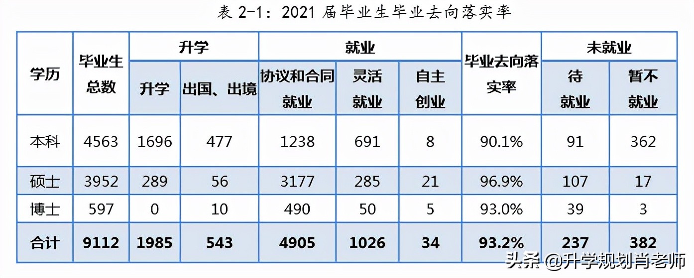厦门大学金融就业,厦门大学金融学就业前景