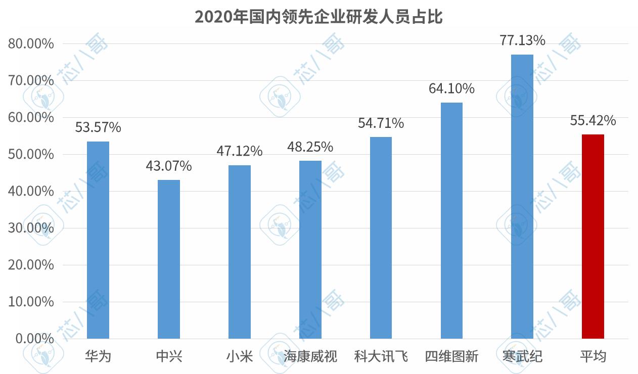 全志科技最近三年业绩,全志科技深度分析