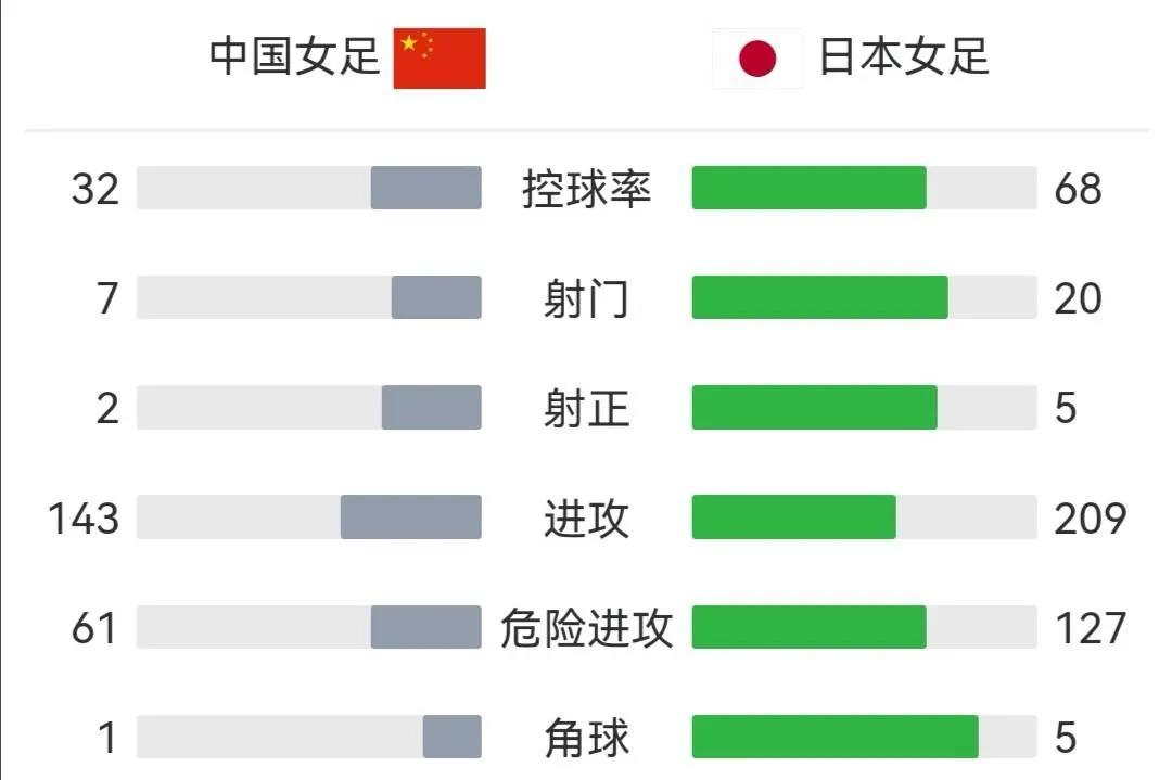 中国男足比赛态度跟女足比赛态度,女足逆转韩国夺冠后男足什么态度
