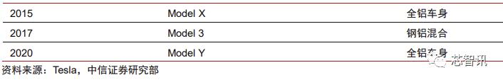 特斯拉model3拆门板,特斯拉性能版model3拆解