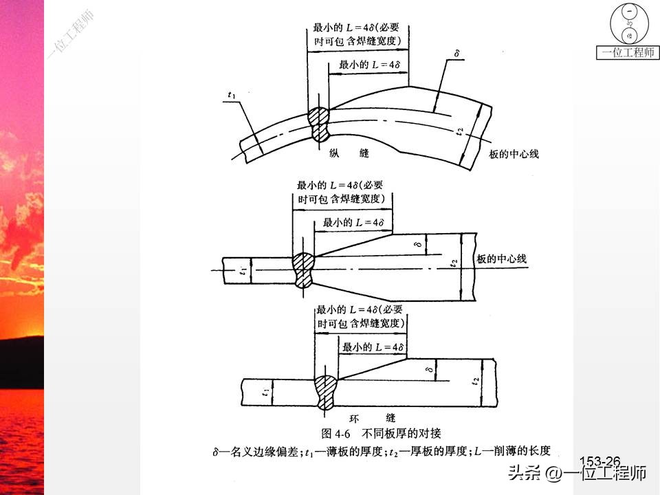 焊缝符号及焊接方法代号讲解,焊接图纸焊缝示意图