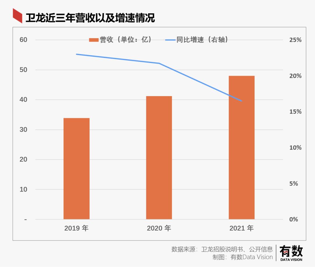 卫龙辣条一年的营业额是多少,卫龙辣条市场状况及市场前景分析