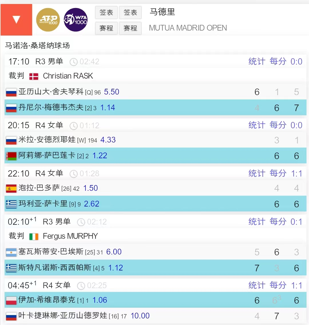 🎾惊喜！突破！张之臻创历史打进马德里大师赛16强