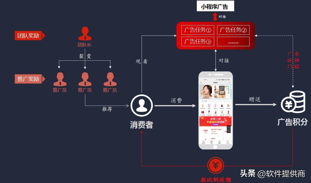 电商引流商业模式,社交电商引流客源最快的方法