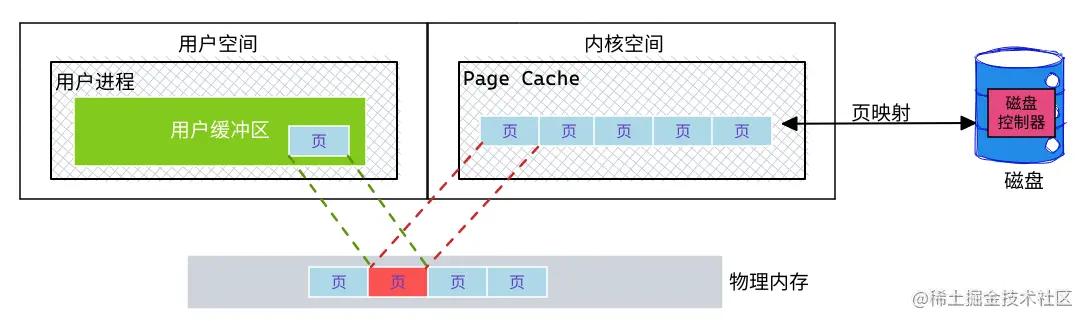 彻底搞懂plc数据类型,彻底搞懂windows系统