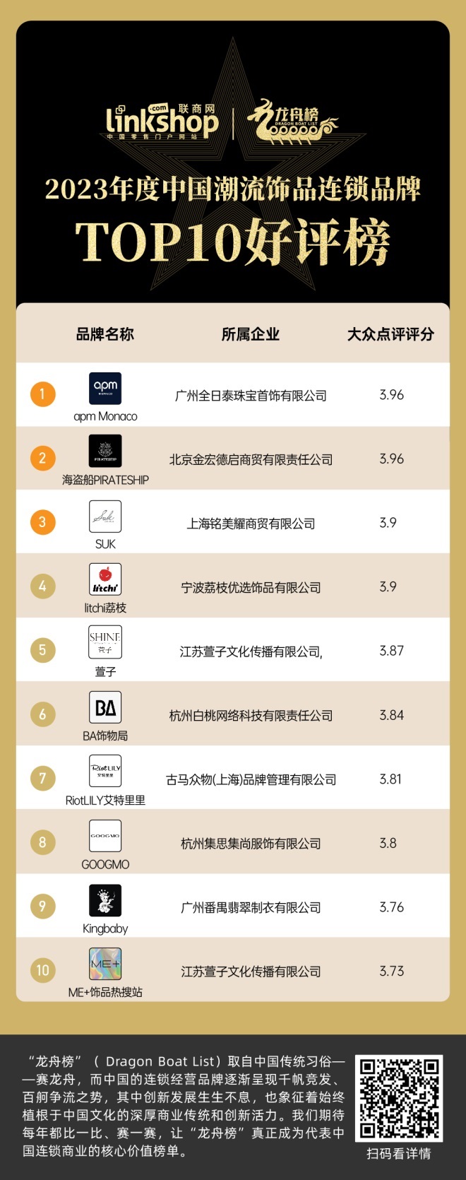 2023小众饰品品牌推荐,热门商品饰品品牌有哪些