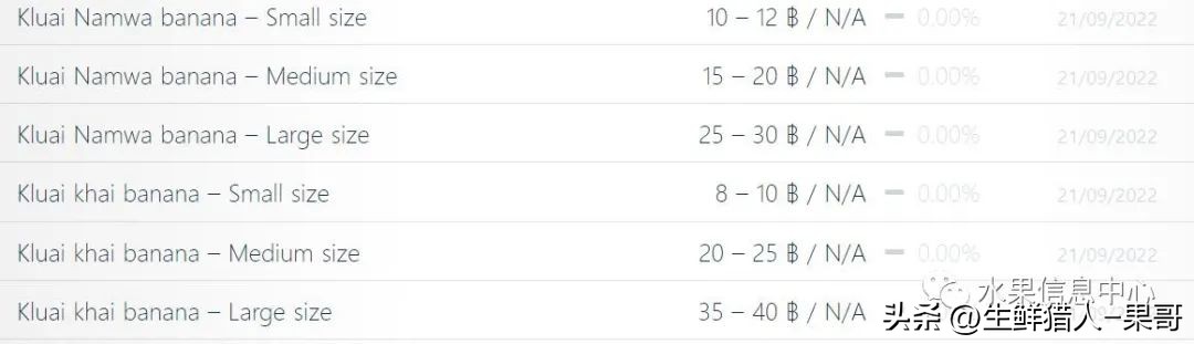 东南亚最大的水果批发市场,东南亚热带水果批发