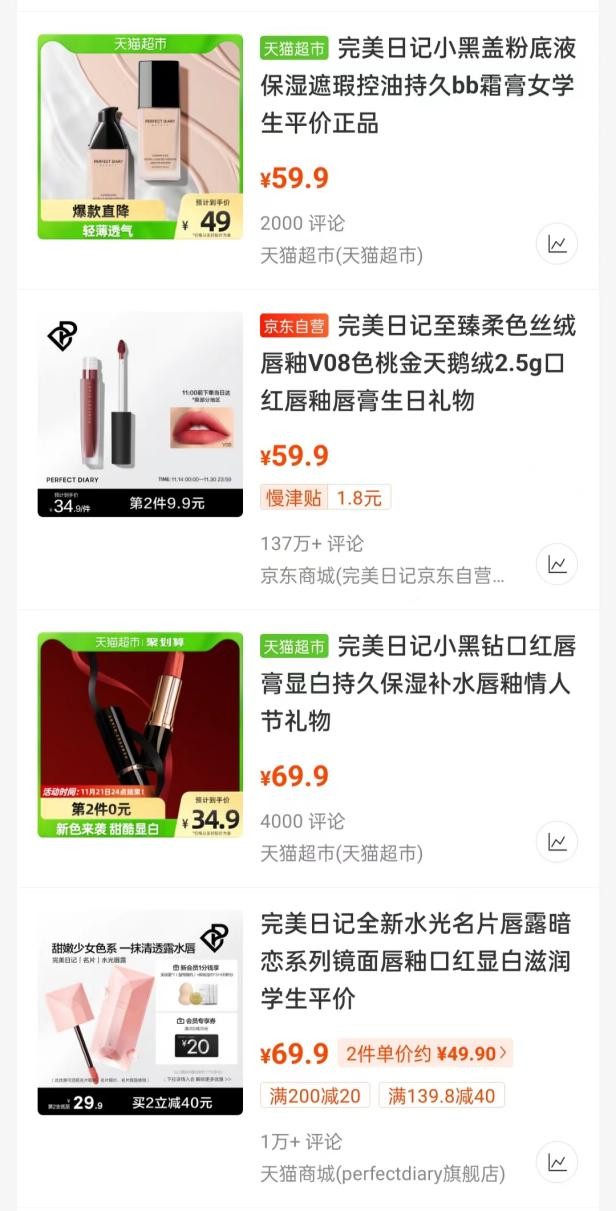 平价彩妆市场在哪里,平价美妆品牌的优势是什么