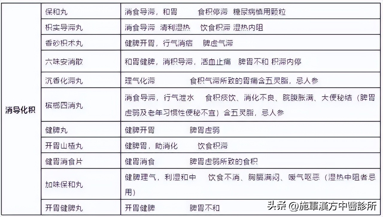 中成药实用大全书,实用方剂与中成药
