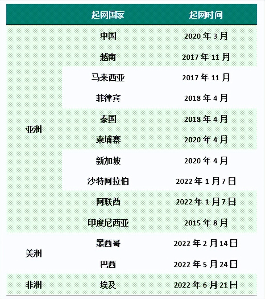 极兔快递上市利好哪些企业,极兔旺宝
