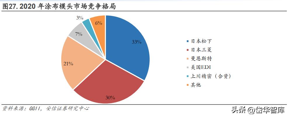 曼恩斯特一套涂布模具多少钱,曼特斯涂布模头