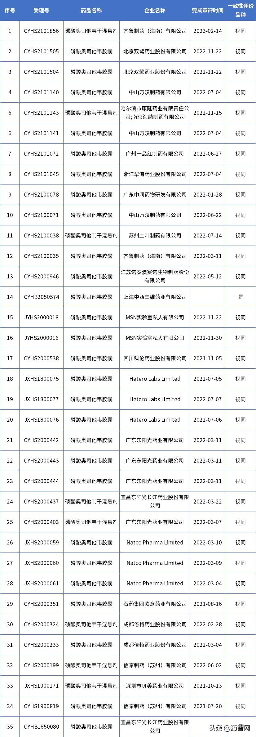 没有奥司他韦怎么办,奥司他韦不去医院怎么买
