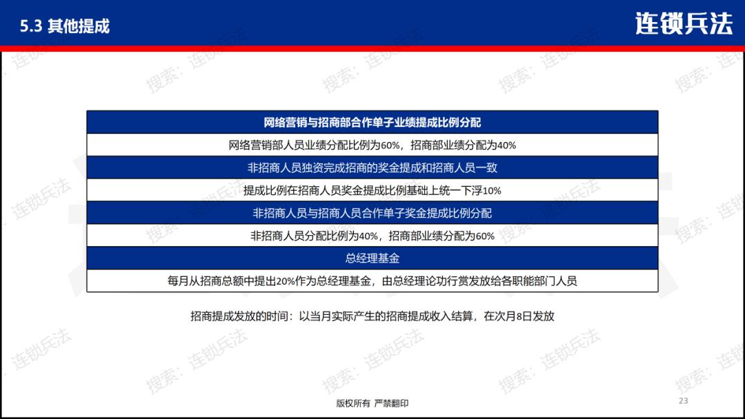 招商团队薪酬管理方案,招商部kpi绩效考核表