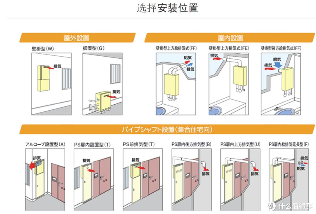 日本代购林内燃气灶,海淘林内热水器
