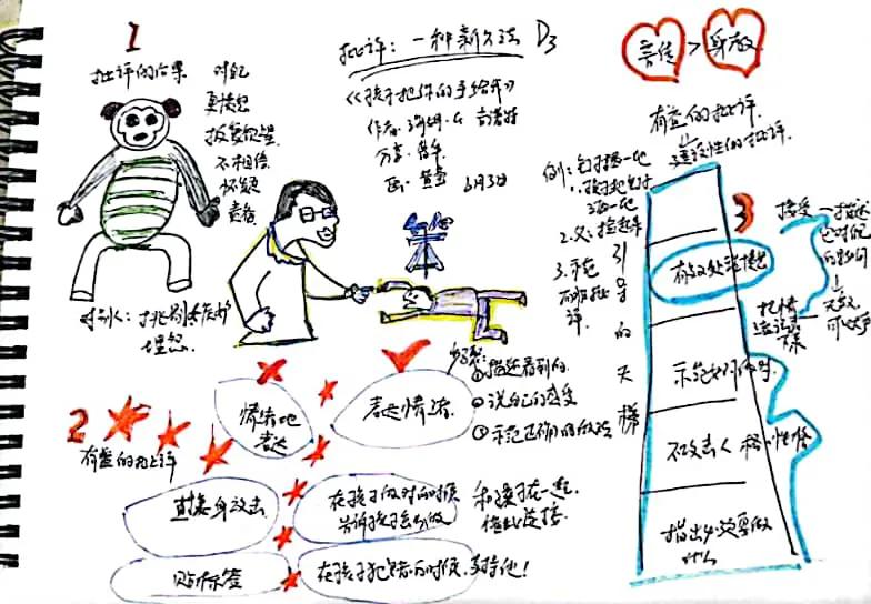 家长在育儿时犯错误怎么教育,育儿教育三句话让孩子不再顶嘴