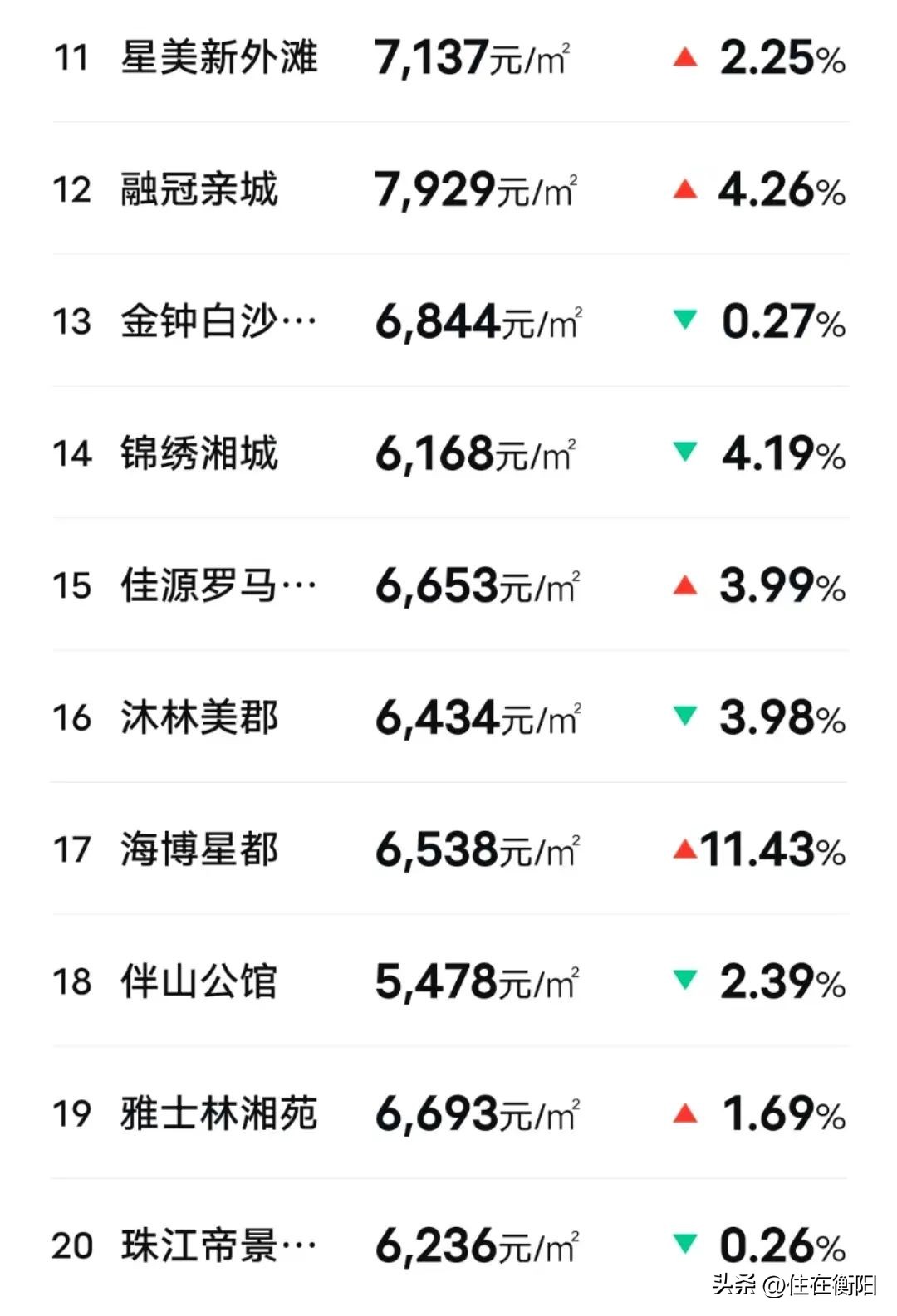 衡阳楼市七月回升,衡阳2024年楼市行情